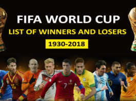 FIFA world cup all time winners